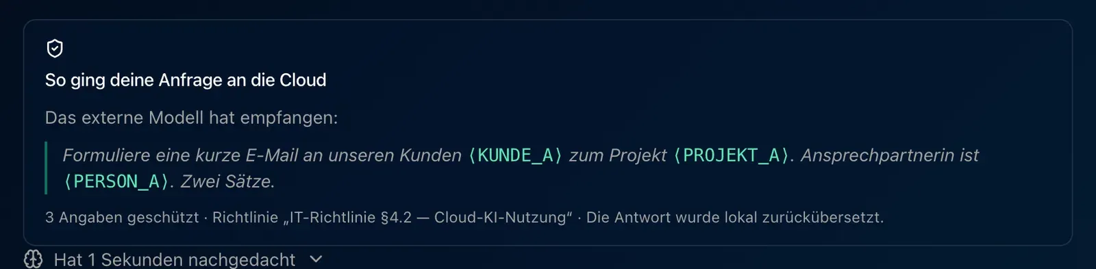 Die Karte „So ging deine Anfrage an die Cloud“ in LOKI: Das externe Modell hat nur Platzhalter wie KUNDE_A, PROJEKT_A und PERSON_A empfangen; drei Angaben wurden geschützt.