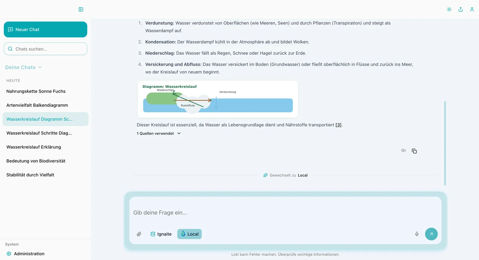 Die LOKI-Oberfläche: links die Liste bisheriger Chats, in der Mitte eine gegliederte Antwort mit einem selbst erzeugten Diagramm und dem Hinweis auf die verwendete Quelle, unten das Eingabefeld mit aktivem lokalen Modell.