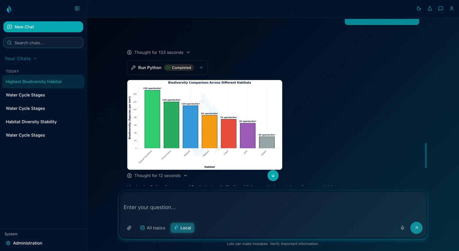 Chat with a generated bar chart and analysis, executed in the code sandbox