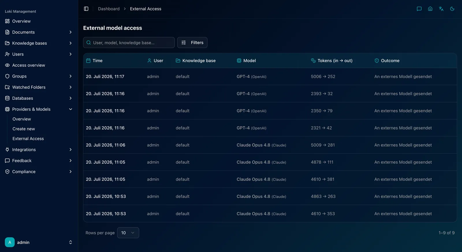 Log of external model access: user, model, tokens