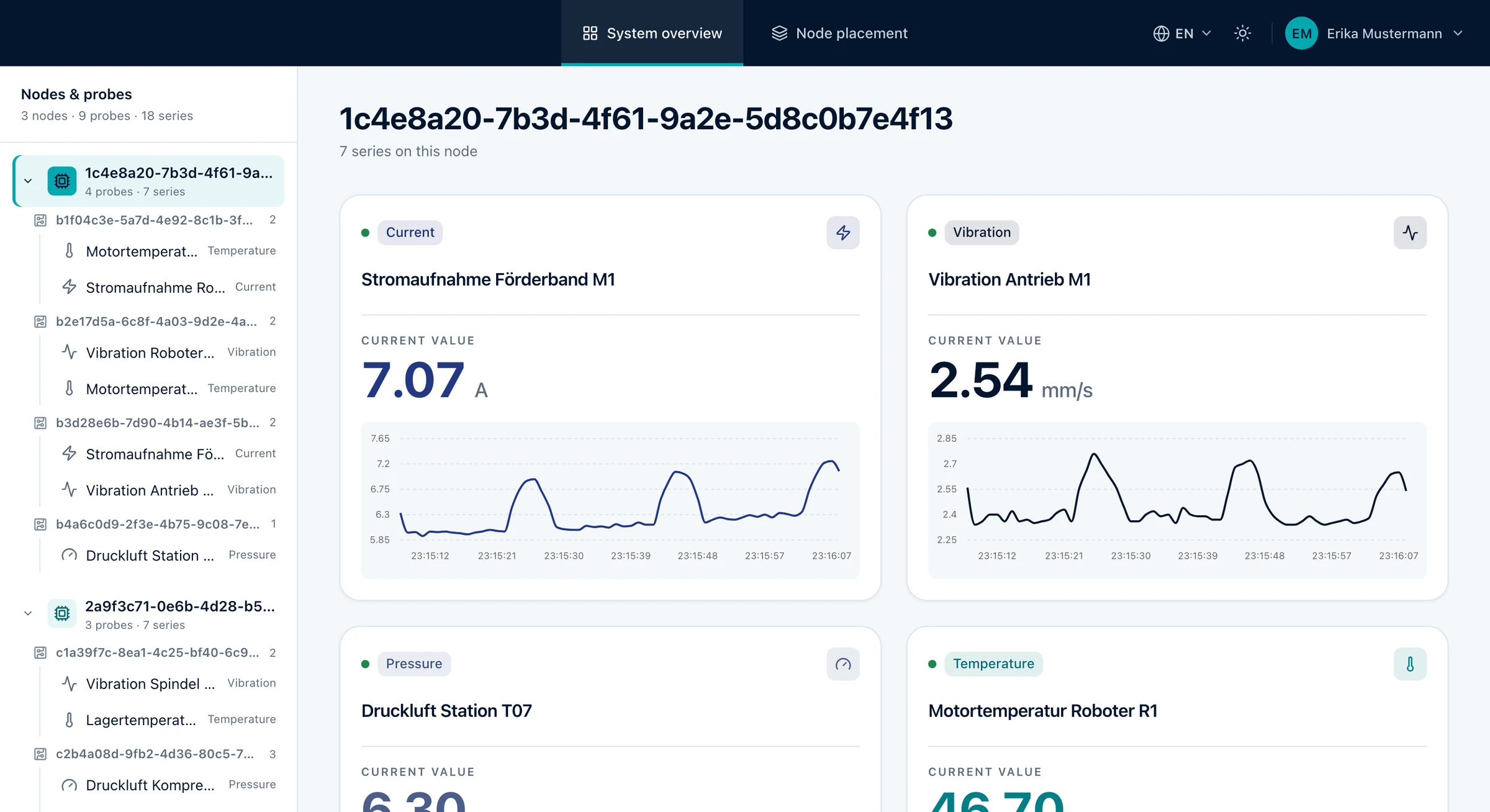MINERVA system overview: all Nodes with their Probes on the left, the live values of one Node for motor temperature, current and vibration with history on the right.