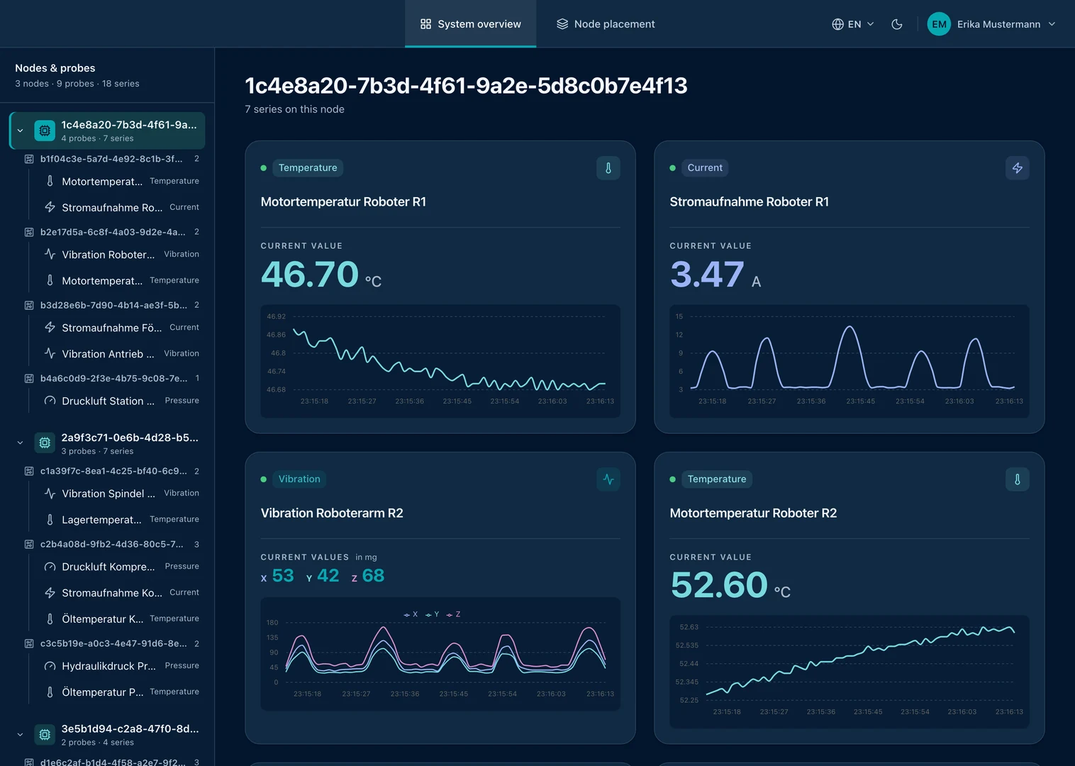 The MINERVA system overview in dark mode: all Nodes with their Probes and live readings for temperature, current and vibration with history.